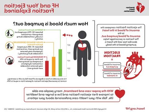 Ejection fraction explained